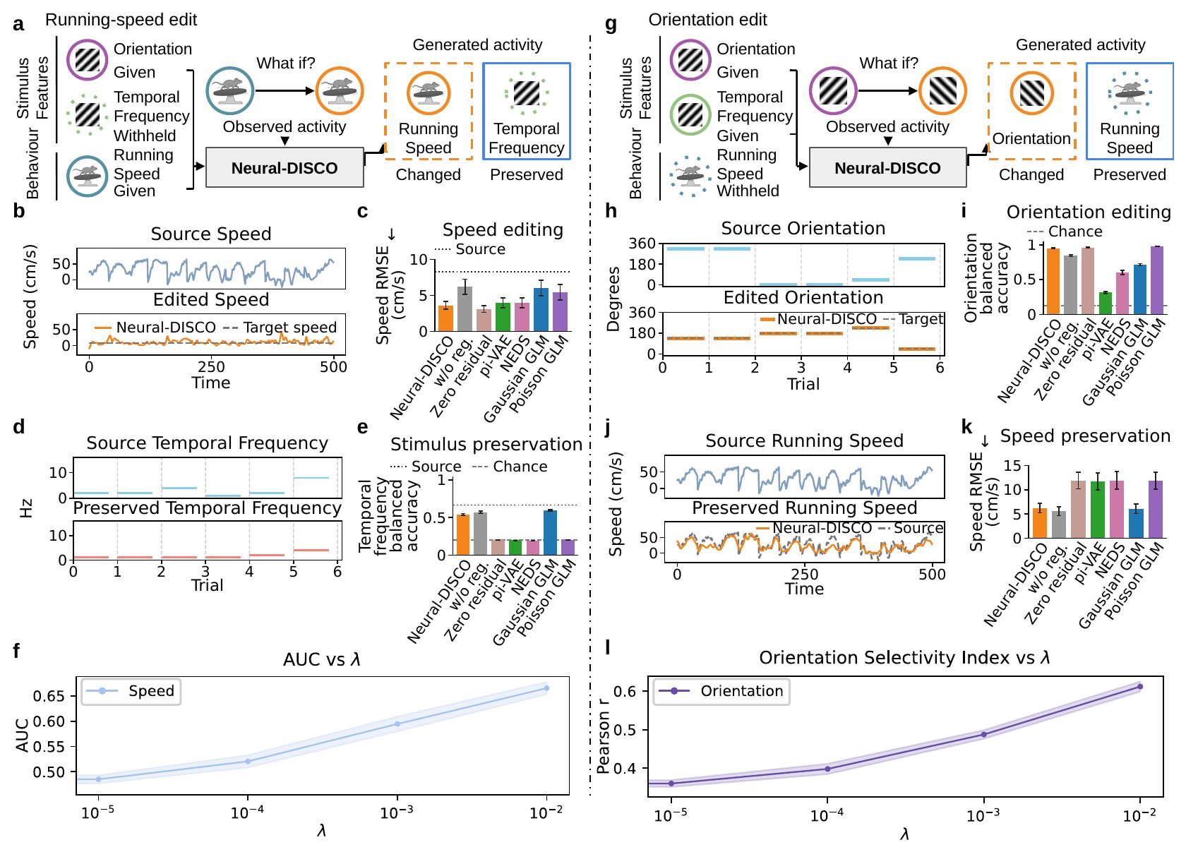 Allen Visual Coding evaluation figure